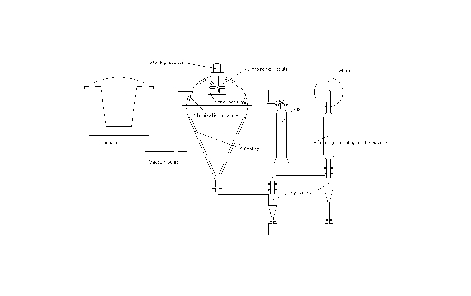 Atomizing System Mastersonic - wideband sonic and ultrasonic technology for cleaning ...